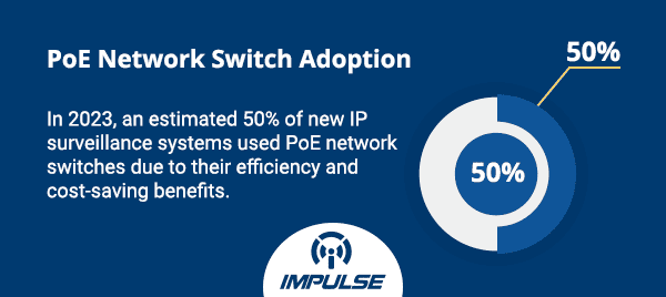 PoE-network-switch-adoption---Copy