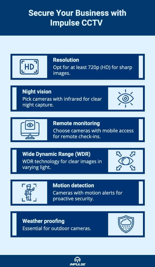 best cctv camera for office