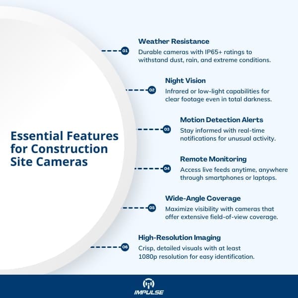 Features for Construction Site Cameras