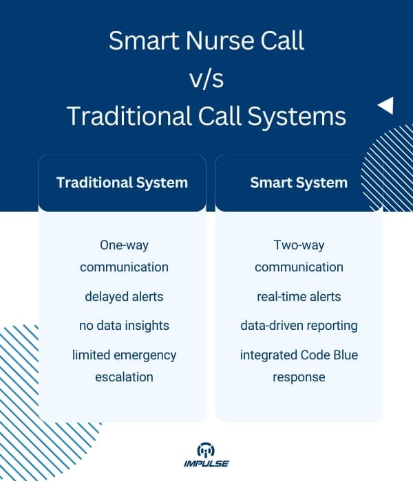 Smart Nurse Call vs. Traditional Call Systems