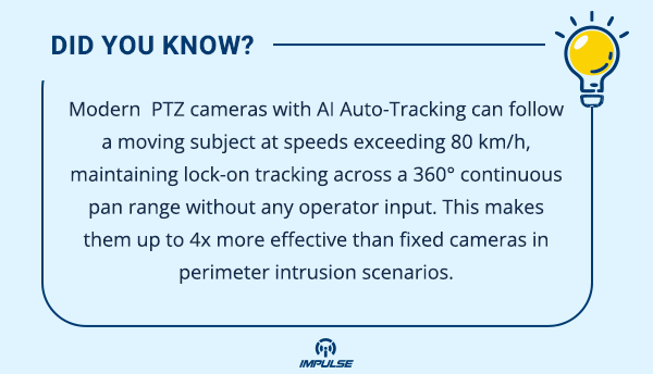 Modern  PTZ cameras