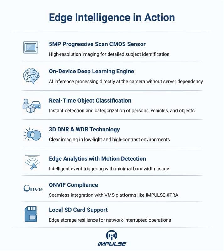 PoE in CCTV Systems