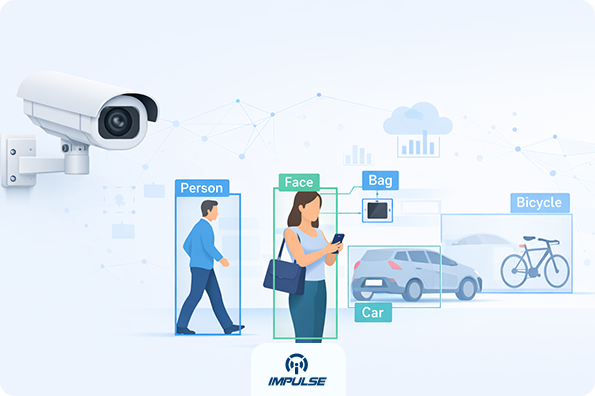 AI-Powered Video Analytics